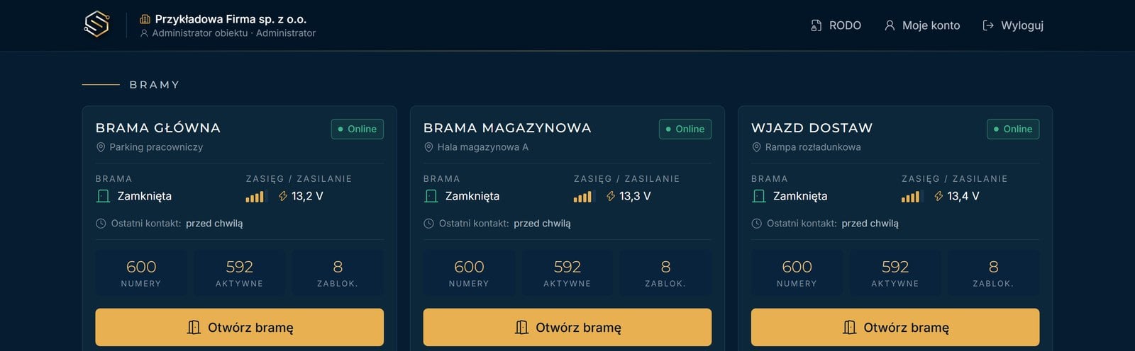 Panel SOPHIA: lista bram firmy ze stanem, zasięgiem GSM, zasilaniem i liczbą użytkowników